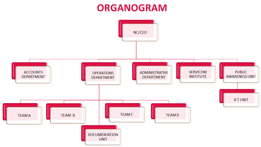 servicom organogram